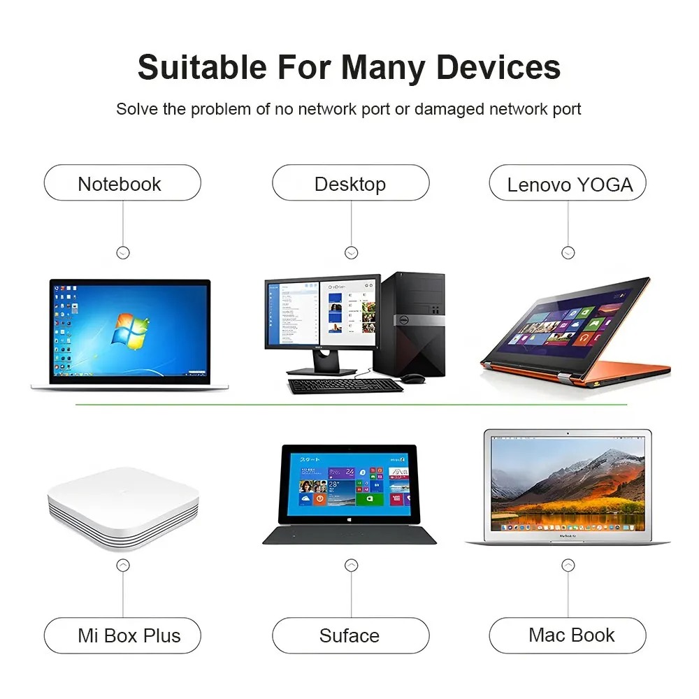 Adaptor Wifi USB 3.0 HUB Ether - Laptop External Accessories ulasan dan harga